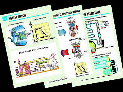 Комплект таблиц по физике "Термодинамика" (10 табл.,формат А1, ламинир.)