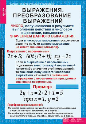 Таблицы демонстрационные "Алгебра 7 класс"