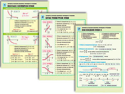 Комплект таблиц по алгебре и началам анализа раздат. "Функции и графики" (цвет., лам., 8 шт.)