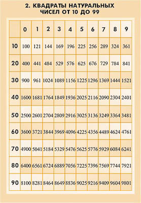 Таблицы демонстрационные "Математические таблицы для оформления кабинета"